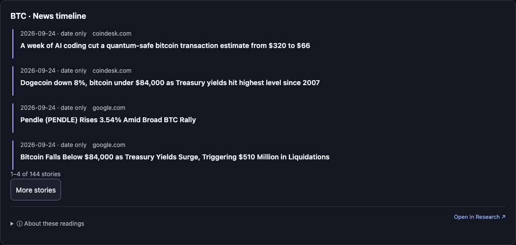 BTC news timeline widget showing four dated source-linked story rows with day-only dates and the More stories button