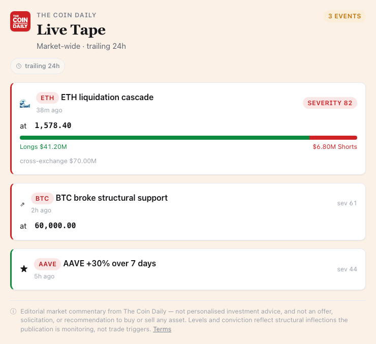 Market Events widget rendered in Claude / ChatGPT