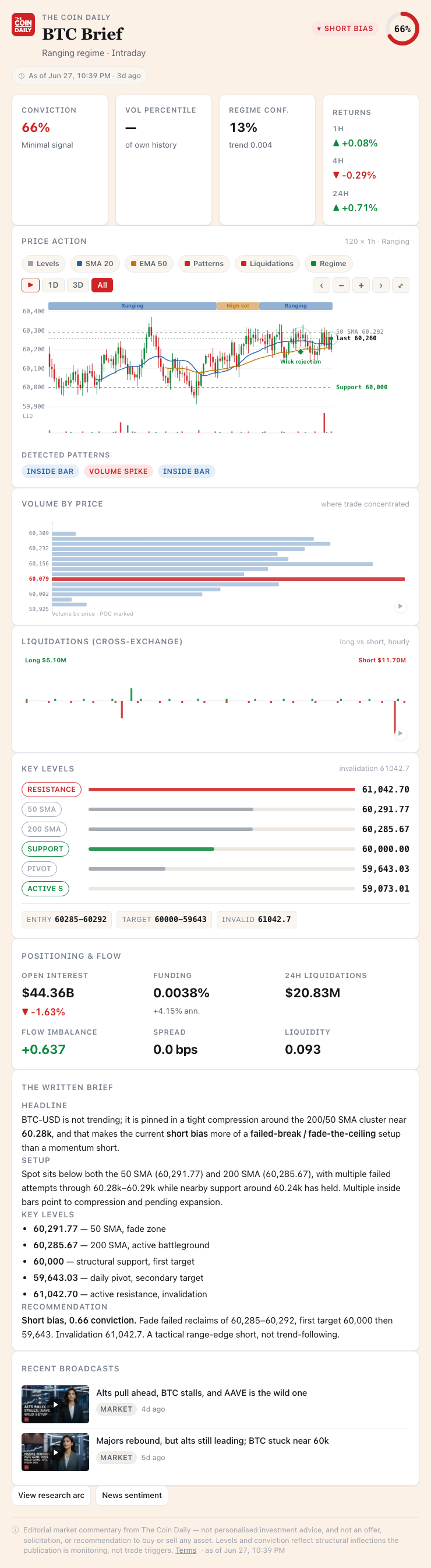 A ticker brief — direction, conviction, chart, levels, and the written brief