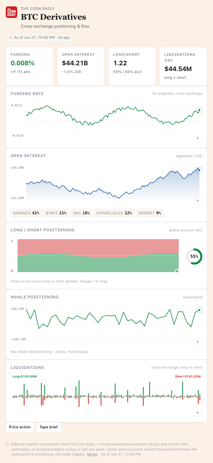 Ticker Derivatives widget rendered in Claude / ChatGPT
