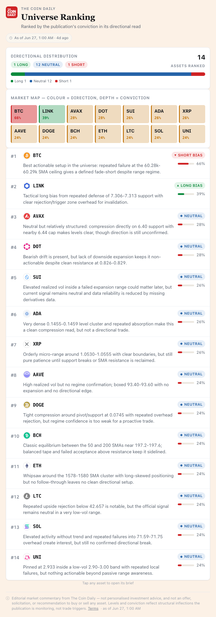 Universe Ranking widget rendered in Claude / ChatGPT