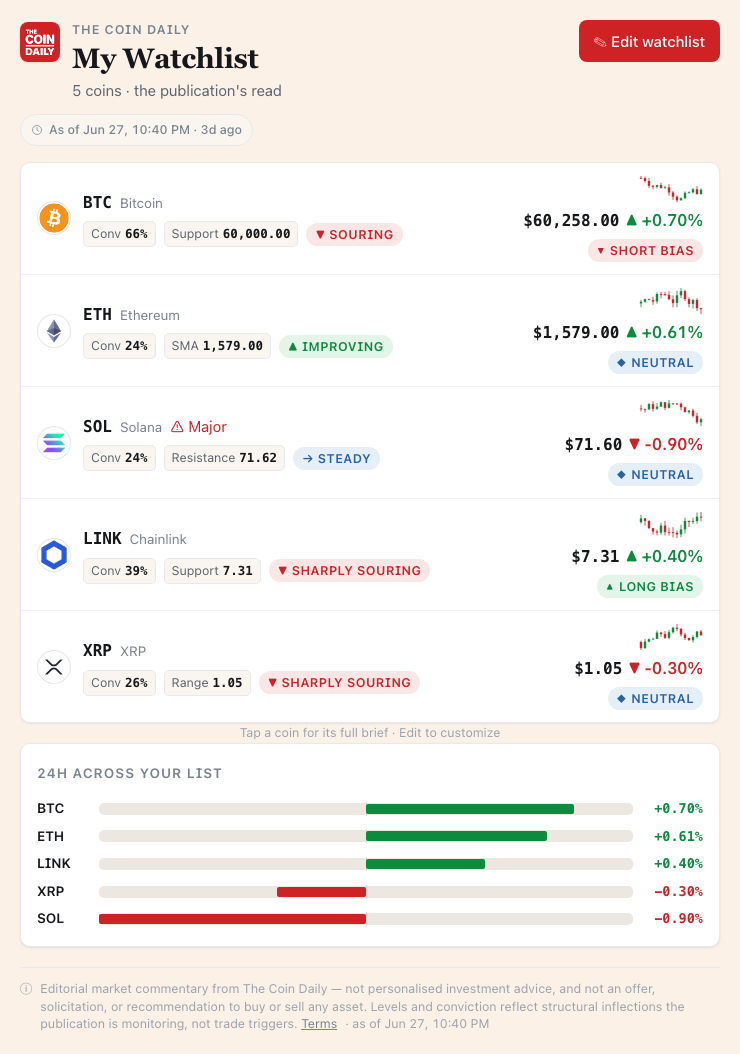 My Watchlist widget rendered in Claude / ChatGPT